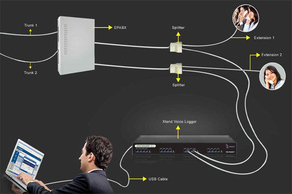 Voice Logger